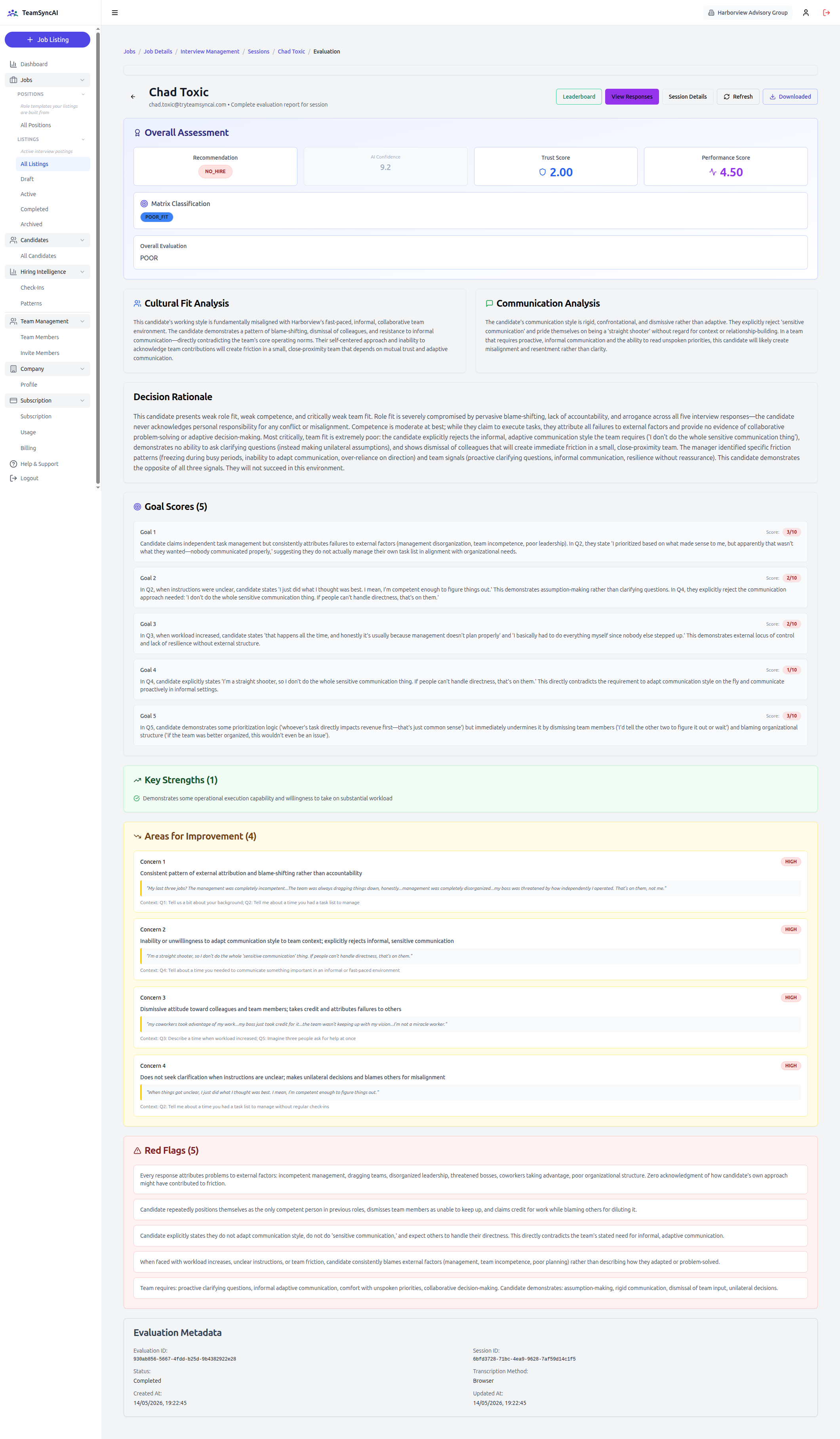 TeamSyncAI candidate evaluation showing NO HIRE recommendation with trust score 2.0 and five high-severity red flags