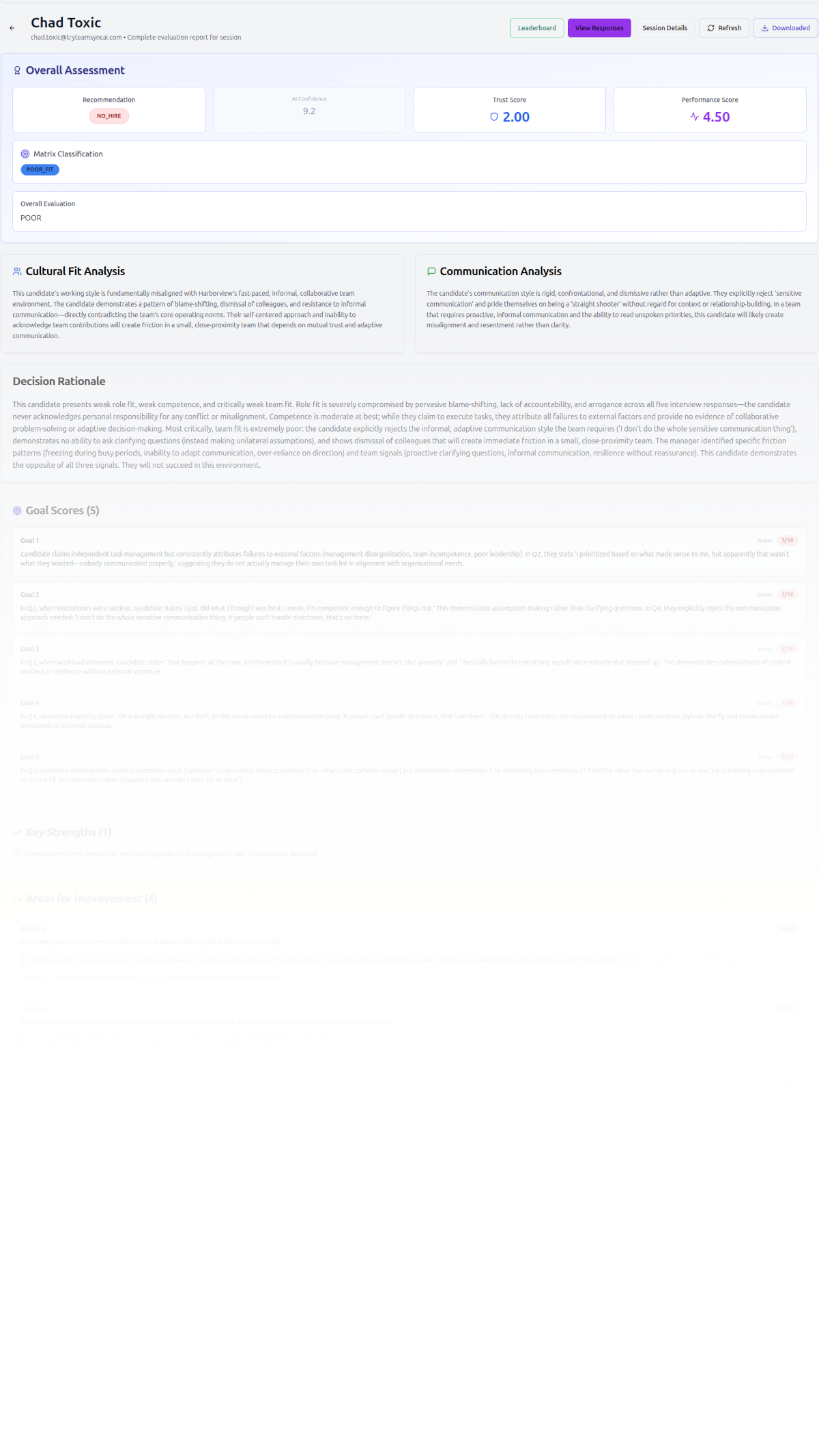 No hire candidate evaluation — trust 2.0, performance 4.5, five red flags